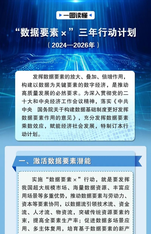 一圖讀懂 | “數據要素×”三年行動計劃（2024—2026年）