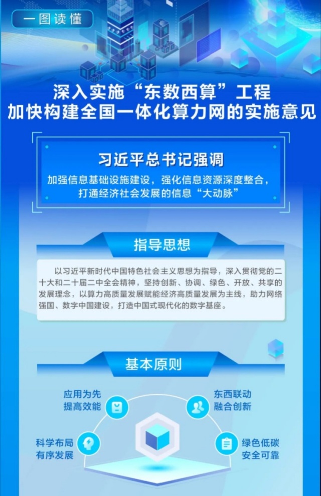 一圖讀懂 | 深入實施“東數西算”工程 加快構建全國一體化算力網的實施意見